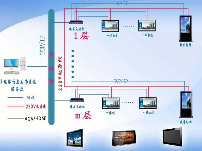 数字多媒体信息发布系统与信息发布一体机 重构空间传播的数字引擎