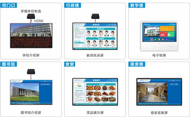 赋能智慧校园 大专院校如何完美搭建数字化信息发布系统