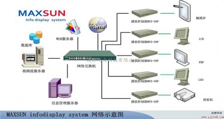 成都数字多媒体信息发布展示系统 构建智慧城市信息传播新格局