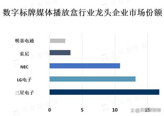 数字标牌媒体播放盒 商业广告、信息发布与展览领域的智能引擎